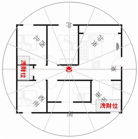 座南朝北財位